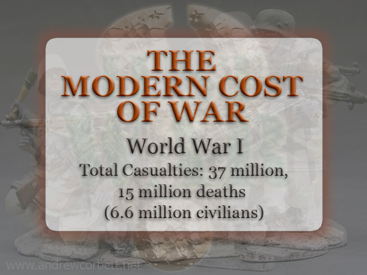 The cost of war