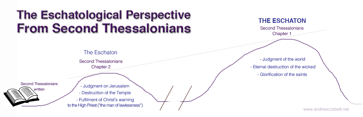 The Eschatological perspectives of Second Thessalonians